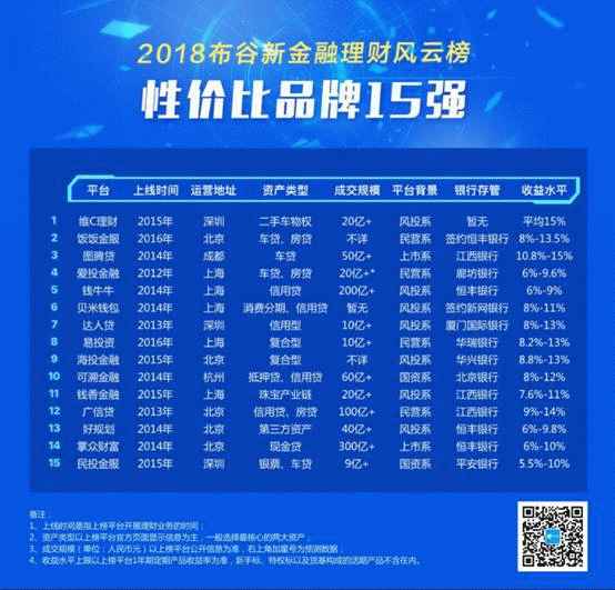 錢牛牛再創(chuàng)新高 榮獲布谷新金融兩項(xiàng)大獎，持續(xù)引領(lǐng)金融中介服務(wù)