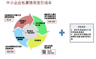 私募發(fā)行對象之金融中介服務(wù)職能與邊界解析